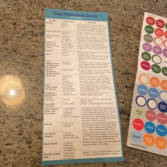 Modern essentials usage guide essential oils - Picture 3 of 3